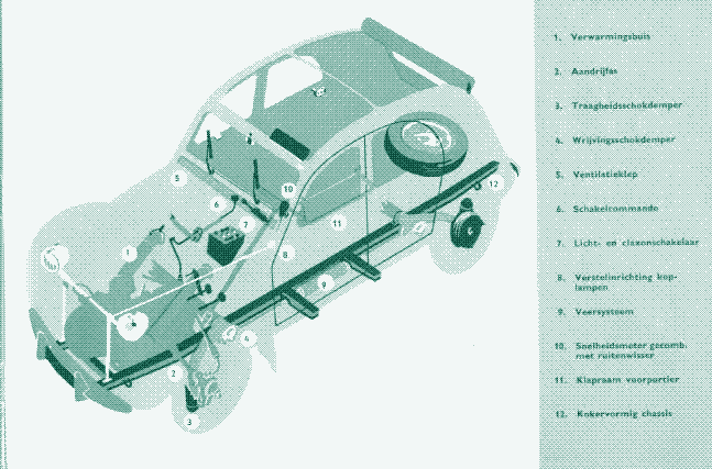 Image: The Citroën 2CV.
