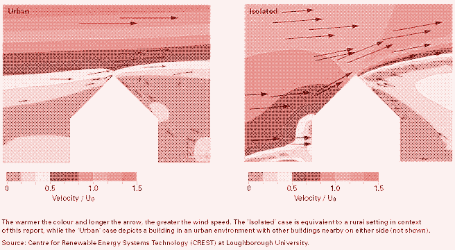 Image: Through the ages, windmills have always demanded a free flow of strong wind. They are preferably placed on an open plain, as high as possible, with no obstacles around.