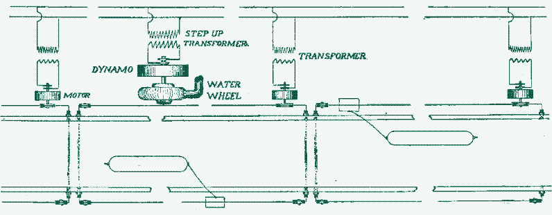 Image: Electrical funicular system.