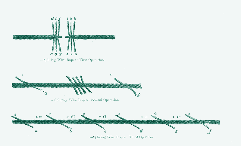 Image: Splicing wire ropes.