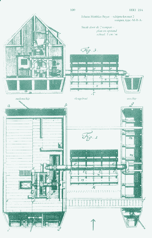 Image: A ship mill, illustration by Johann Matthias Beyer.