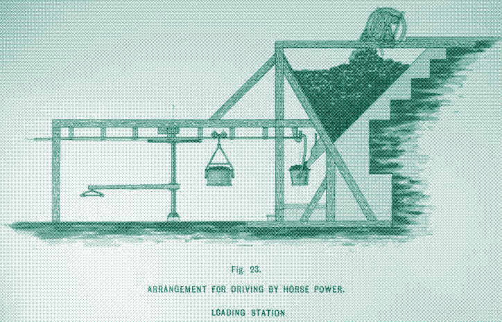 Image: Aerial ropeway station.