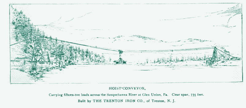 Image: Hoist conveyor in the USA.
