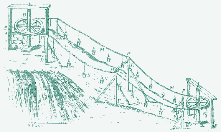 Image: 1724 drawing of a ropeway. Leupold la macchina di Danzica.