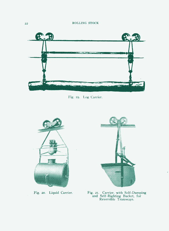 Image: For every material carried by a tramway, there was a specially designed carrier receptacle.
