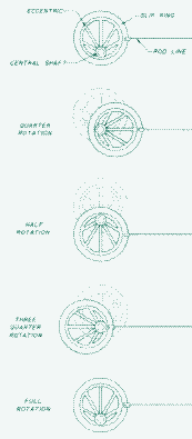 Eccentric motion jerker