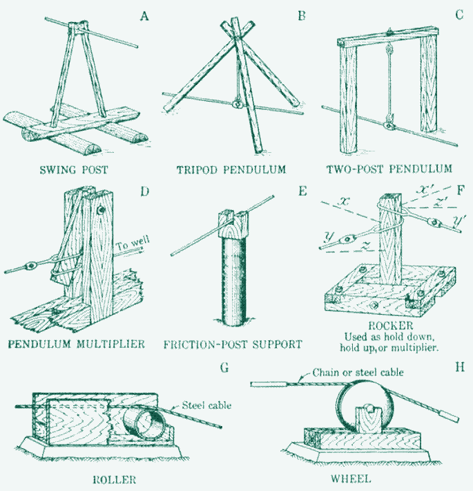 Images: Jerker line system supports.