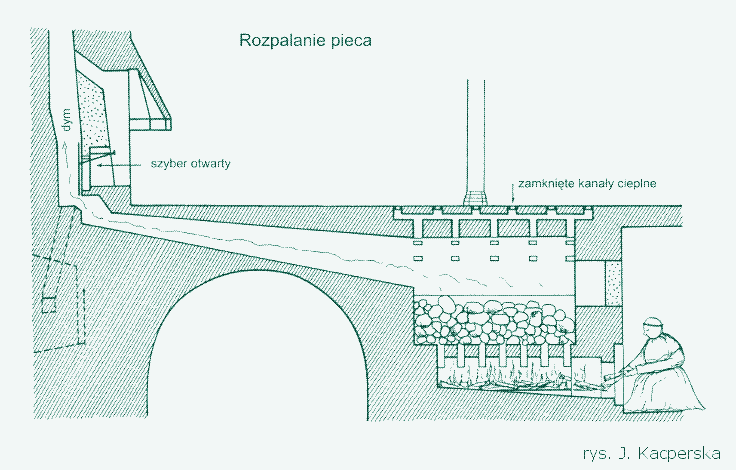 Above: The heat storage hypocaust in the Malbork castle in Poland. Source: J. Kacperska.