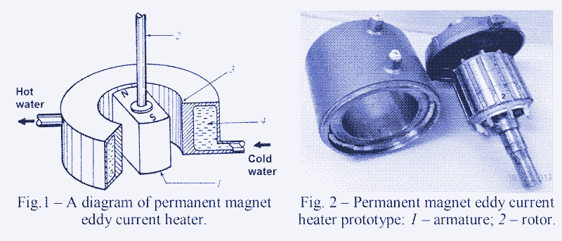 An "eddy current heater". Source: [^9]
