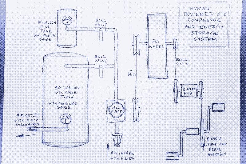 Image: Human powered air compressor and energy storage system. Illustration by Andy Lagzdins.