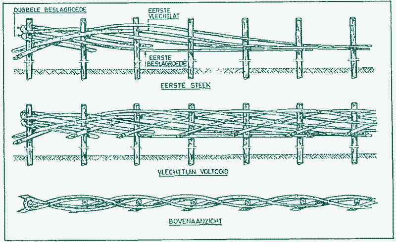 Bild: Die Zäune werden geflochten. Quelle: Zink- en aanverwante werken, benevens het hoe en de wijze waarop, B. Hakkeling, 1970.