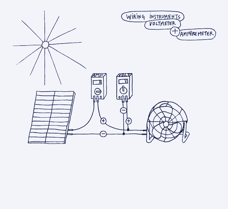Bild: So verkabeln Sie ein Multimeter, um Ampere (in Reihe) und Volt (parallel) zu messen. Abbildung von Marie Verdeil