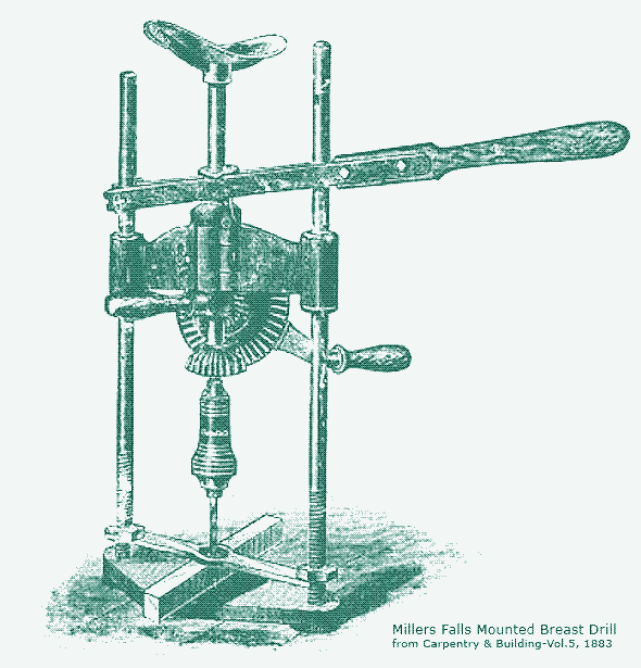 Banco de taladro, 1883.