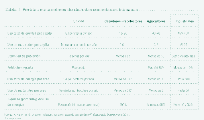 Perfiles metabólicos de distintas sociedades humanas. Source.