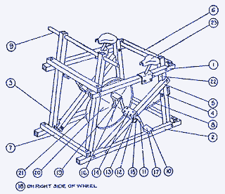 Image: the Dynapod.