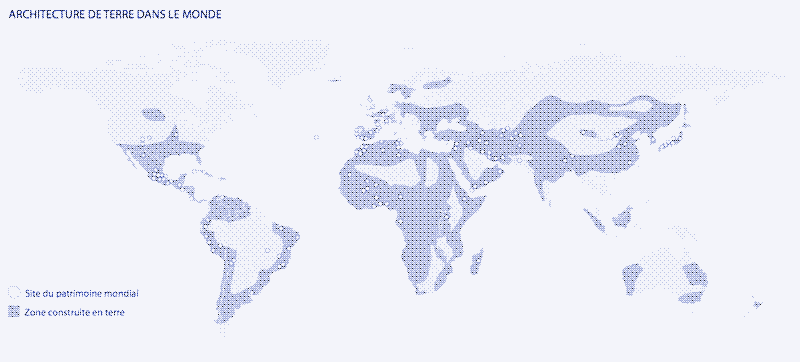 Arriba: Arquitectura de tierra en el mundo. [^2]