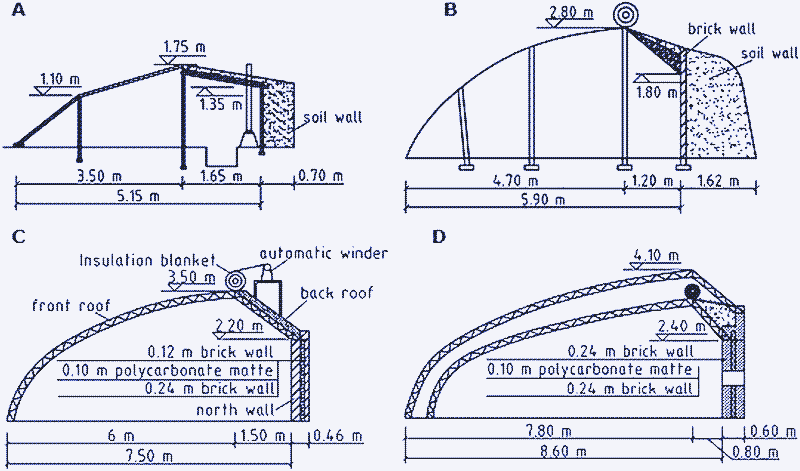 A: El diseño original de la década de 1980 con una cubierta de cristal. B: Un diseño mejorado de alrededor de 1985, con una lámina de plástico, una cortina para la noche y paredes mejor aisladas. Este diseño es el más común. C: Un diseño mejorado de 1995. Las paredes son más finas debido a que están aisladas con materiales modernos. La cortina de noche funciona automáticamente. D: El diseño más reciente, de 2007, con doble techo que provee más espacio para aislamiento extra.