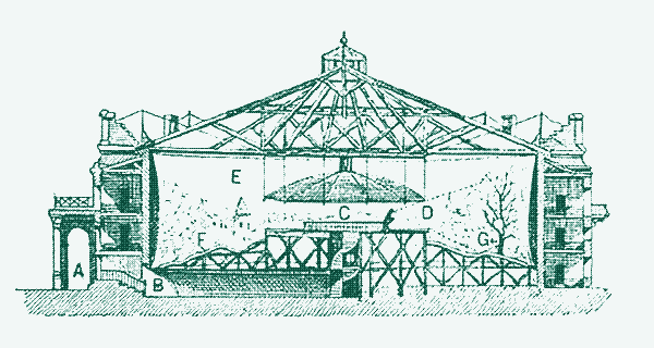 Image: Un panorama circulaire