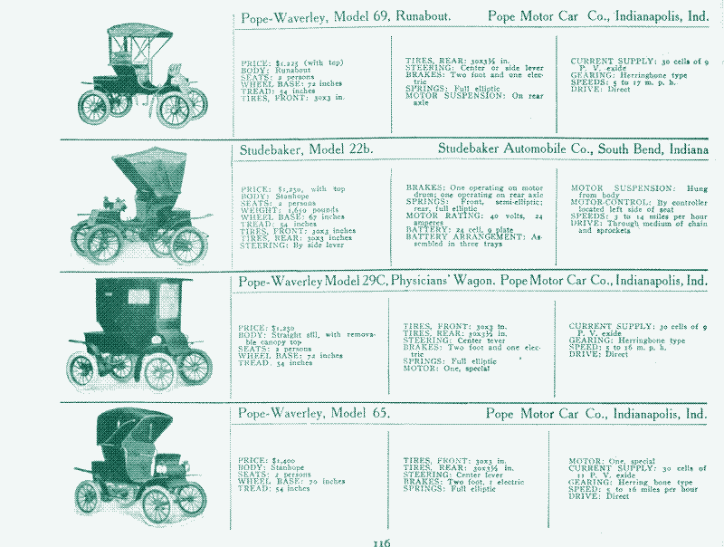 Image : Premières voitures électriques. Source : « An illustrated directory of the specifications of all domestic and foreign motor-cars and motor business wagons gasoline, steam, and electric sold in this country », New York, 1907.