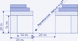 Illustration : Progressivement, les lois concernant la hauteur des bâtiments ont été assouplies, passant de 16 mètres à presque 30 mètres.