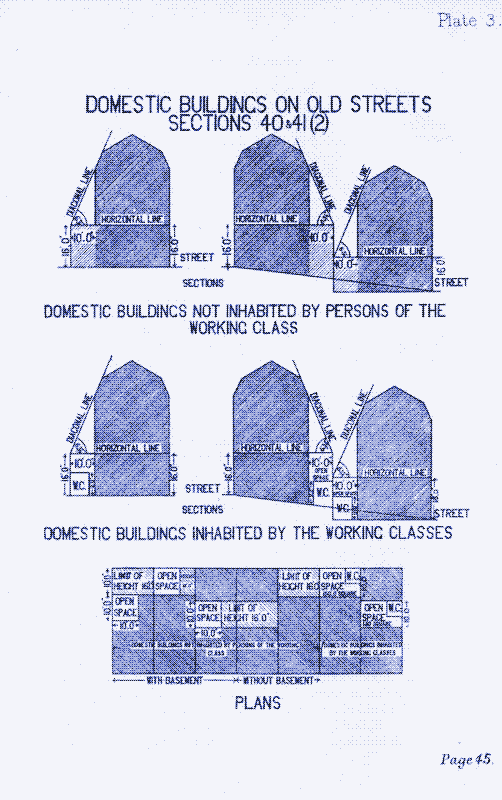 Illustration : règlement d’urbanisme à Londres.