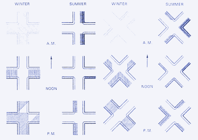 Illustration : différence d’apport solaire en fonction du type de grille.
