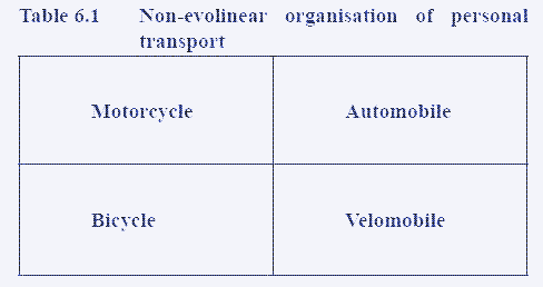 Image: Organisation non évo-linéaire du transport individuel