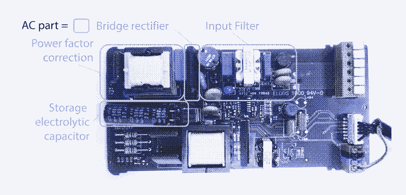 Image: Circuit imprimé d’une lampe à LED 35 W. [^3] Tous les composants indispensables à la conversion CA/CC sont entourés.