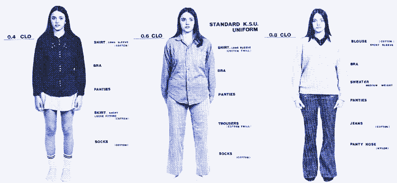 Foto: Kledingoutfits met verschillende clo-waardes. Bron: Bron: Work Design, Stephan A. Korz, 1979.