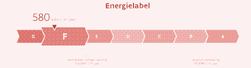 Afbeelding: Energielabels vlaanderen