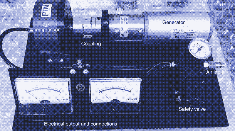 Experimentele opstelling van een kleinschalige persluchtbatterij. Bron: Alami, Abdul Hai, et al. "Low pressure, modular compressed air energy storage (CAES) system for wind energy storage applications." Renewable Energy 106 (2017): 201-211.