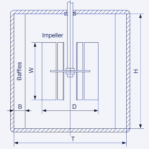 Tekening: de warmtegenerator van een warmtemolen. Bron: [^7]