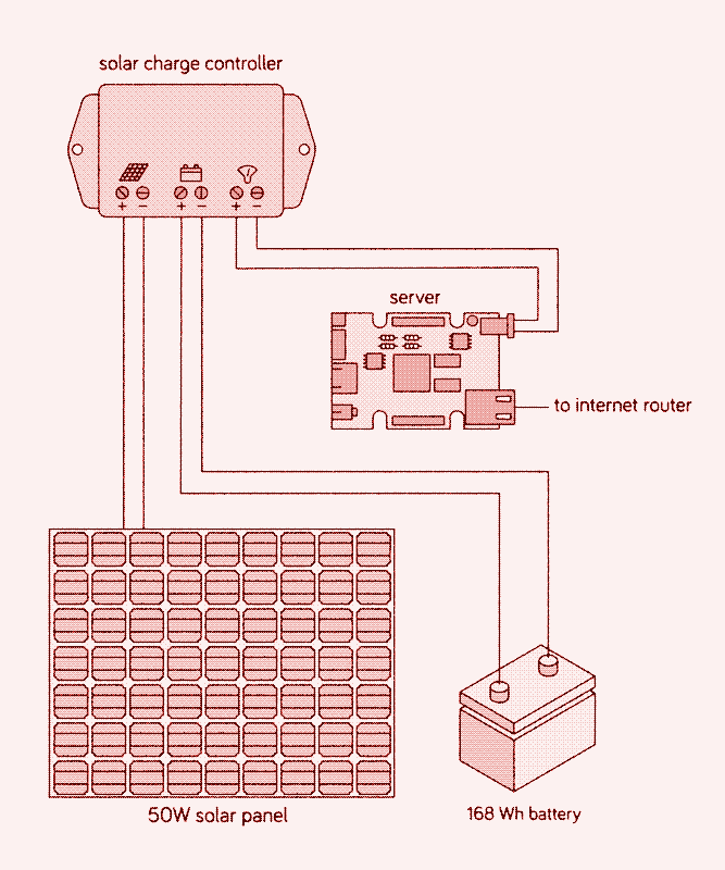 Een schematische voorstelling van de nieuwe website. Illustratie: Diego Marmolejo.